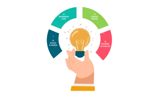 Revenue Management