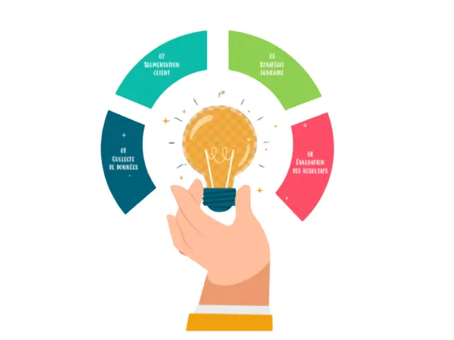 Revenue Management